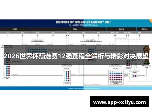 2026世界杯预选赛12强赛程全解析与精彩对决展望