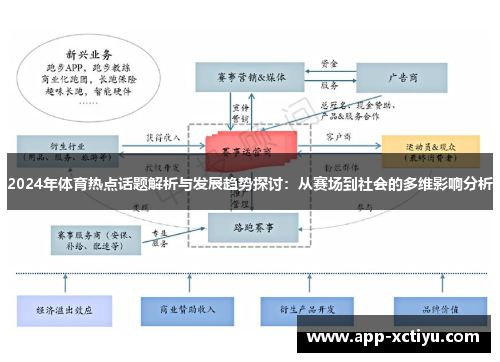 2024年体育热点话题解析与发展趋势探讨：从赛场到社会的多维影响分析